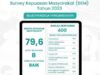 Nilai Survey Kepuasan Masyarakat di RSUD Pandega Pangandaran Capai 79,6 dari 400 Responden